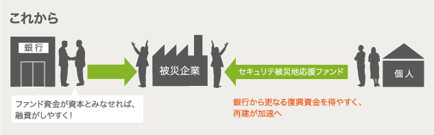 資本性借入金これから